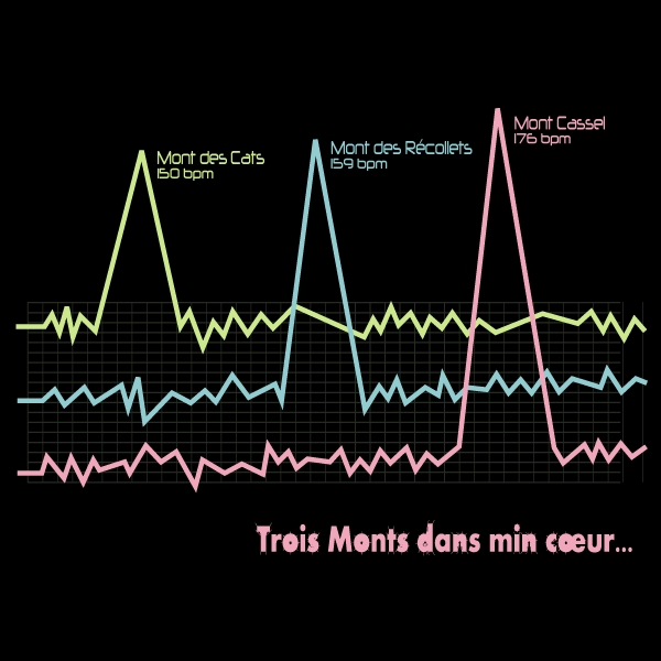 3 Monts dans min coeur